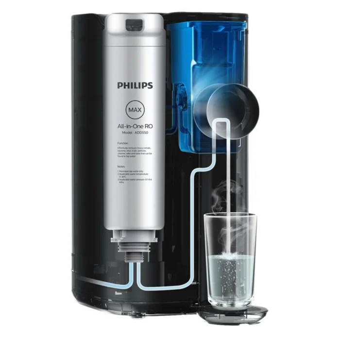 Philips ADD550 Water Dispenser Filter 02 Philips Water Dispenser Filter ไส้กรอง RO สำหรับเครื่องกรองน้ำรุ่น ADD6910