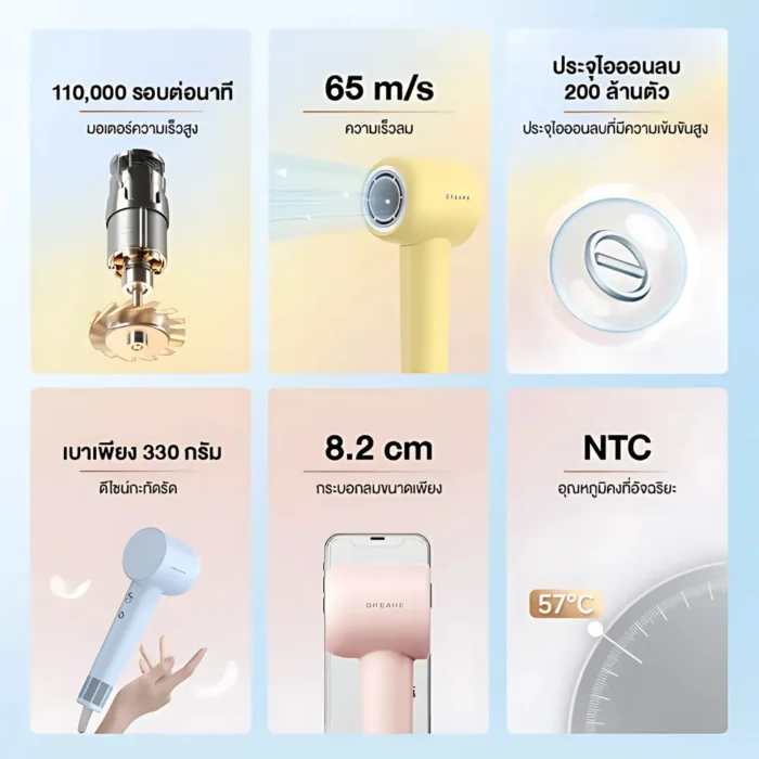 Dreame Hair Gleam (Hair Dryer) Pink ไดร์เป่าผมความเร็วสูง มอเตอร์ 110,000 RPM ไอออนลบ 200 ล้าน NTC สีชมพู