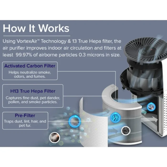 Levoit ไส้กรองเครื่องฟอกอากาศ รุ่น Core Mini (C161) True HEPA H13 กรอง PM2.5