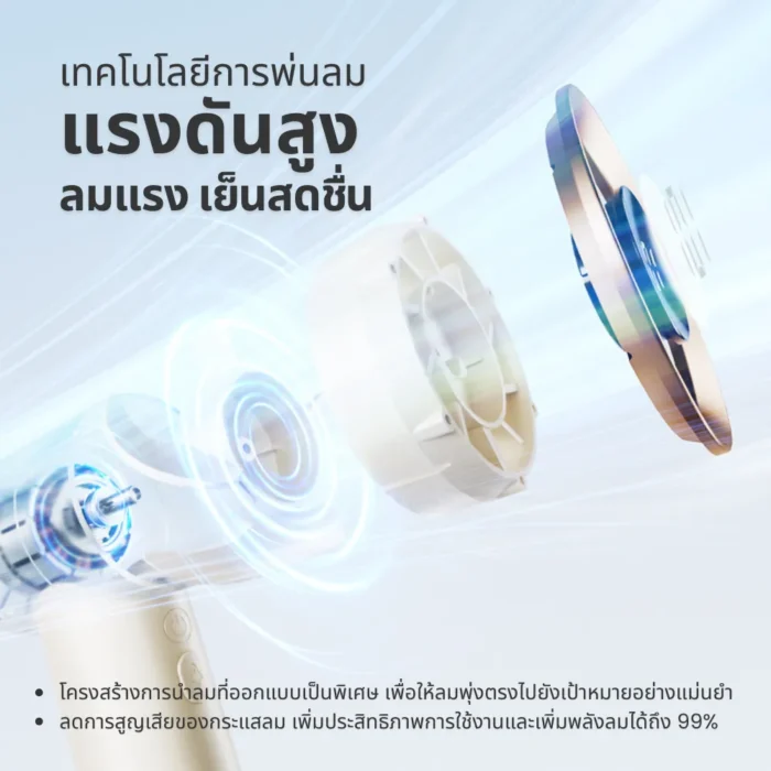 SOTHING Engine High Speed Handheld Fan พัดลมมือถือเทอร์โบ ปรับ 5 ระดับ ลมแรง 9.5m/s สีขาว