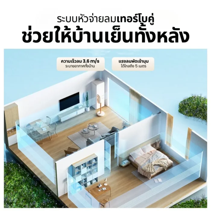 SOTHING Twin Engines Floor Fan พัดลมตั้งพื้นไร้สาย ปล่อยประจุลบ ปรับสูงต่ำได้ พร้อมรีโมท สีขาว