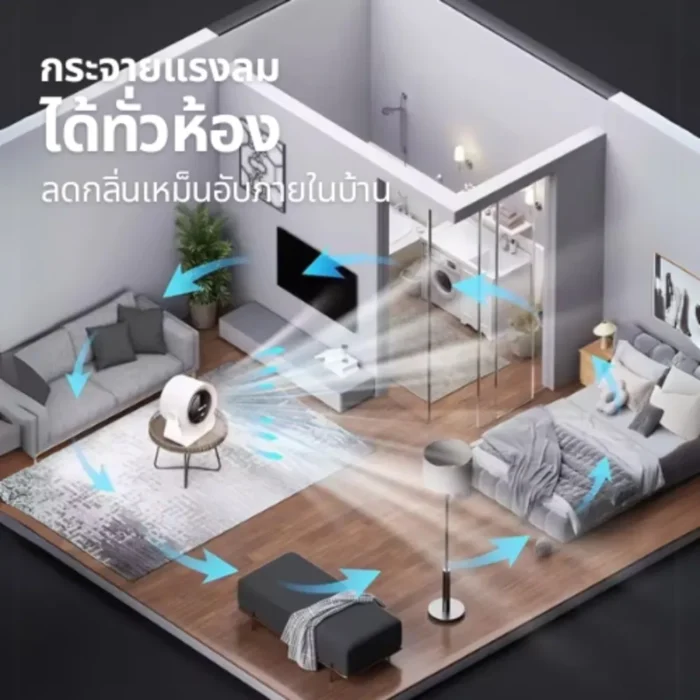 sothing-table-fan-air-with-filter-2 SOTHING Air Desktop Fan พัดลมตั้งโต๊ะมีฟิลเตอร์ ปรับลม 100 ระดับ จอ LED แบต 2000mAh สีขาว