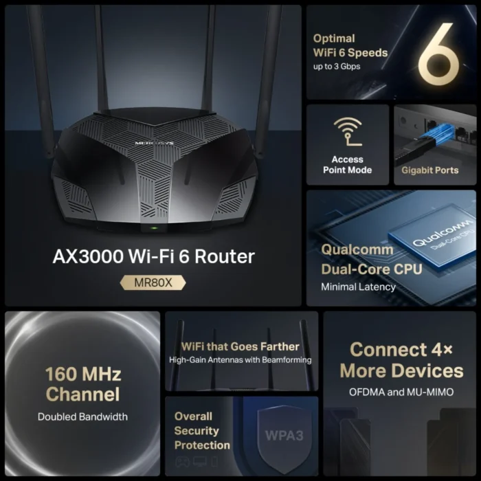 Mercusys MR80X คุณสมบัติ Wi-Fi 6, Dual-Core CPU, 160 MHz Channel, WPA3, OFDMA/MU-MIMO