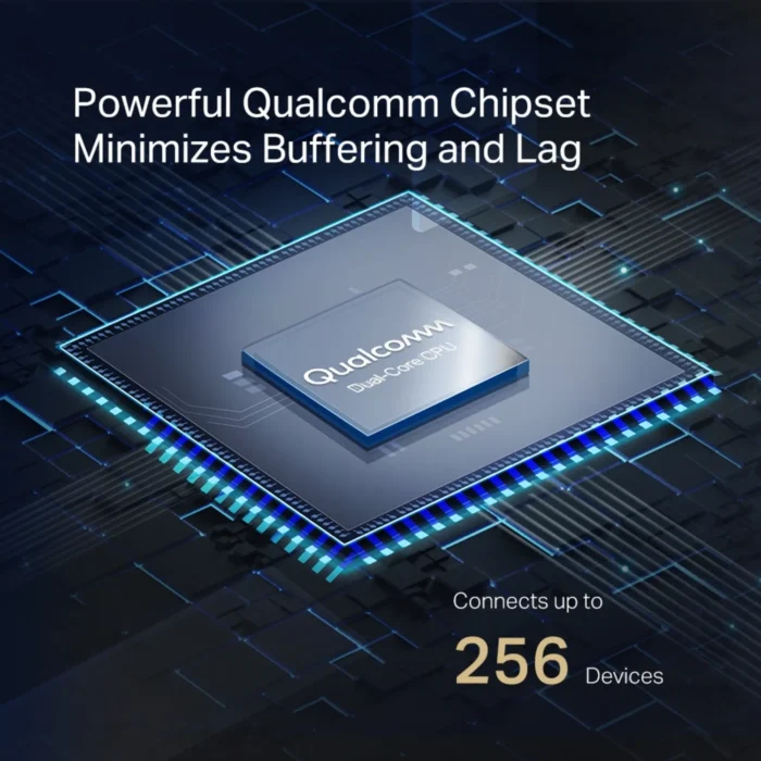 ประสิทธิภาพ Wi-Fi 6 OFDMA ของ Mercusys MR80X ในการจัดการทราฟฟิกข้อมูล
