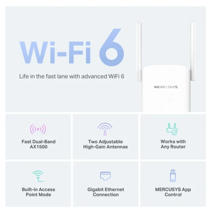 Mercusys ME60X AX1500 Wi-Fi Range Extender 03 Mercusys ME60X คุณสมบัติ Wi-Fi 6, AX1500, Access Point Mode, Gigabit Ethernet