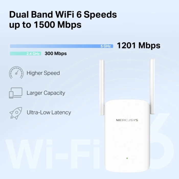 Mercusys ME60X AX1500 Wi-Fi Range Extender 04 Wi-Fi 6 Repeater Mercusys ME60X ความเร็ว Dual Band AX1500 (1201 + 300 Mbps)